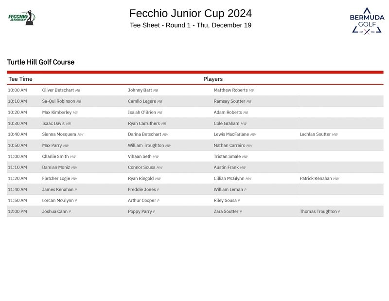 37th Fecchio Junior Cup Tee Sheet Bermuda Dec 2024