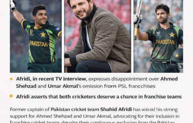 Shahid Afridi Supports Ahmed Shehzad and Umar Akmal for PSL 11 Selection