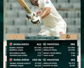 Bangladesh win the first Test match by 104 runs.