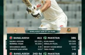 Bangladesh win the first Test match by 104 runs.