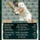Bangladesh win the first Test match by 104 runs 80x80