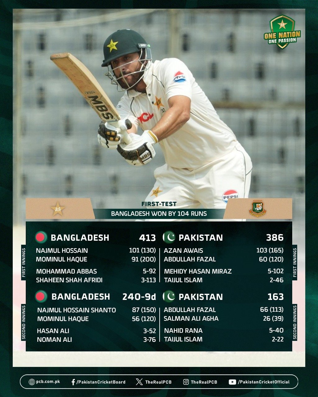 Bangladesh win the first Test match by 104 runs.