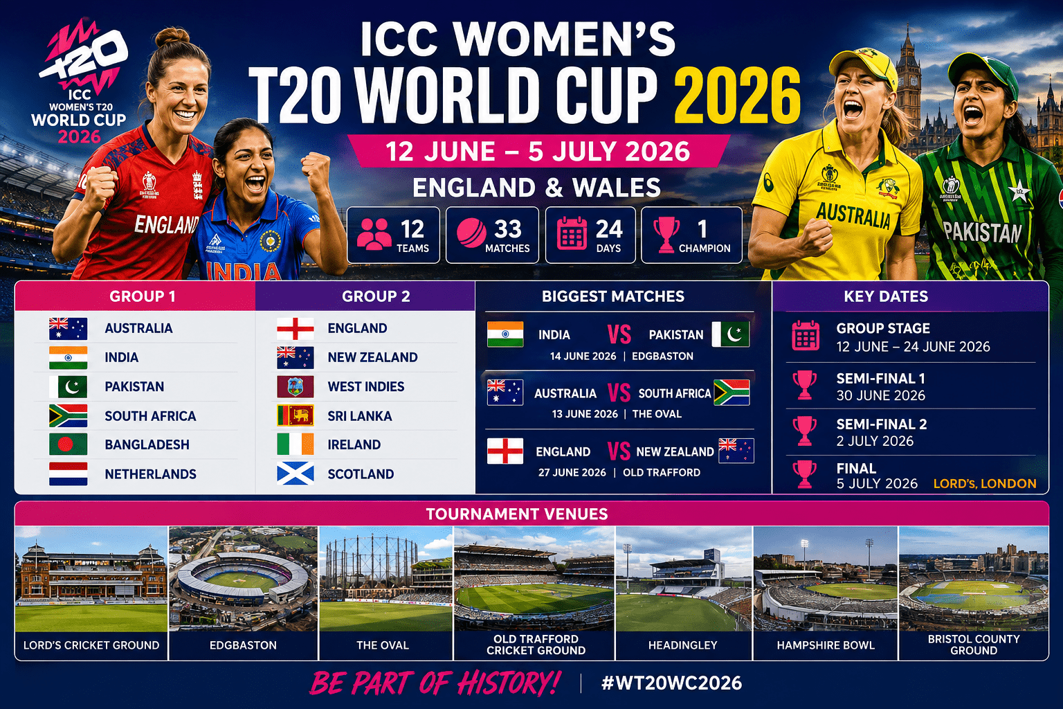 ICC Women’s T20 World Cup 2026: Full Tournament Guide, Schedule, Teams & Venues