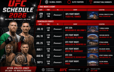 UFC Schedule 2026: Biggest Fights, Dates, and Locations Announced