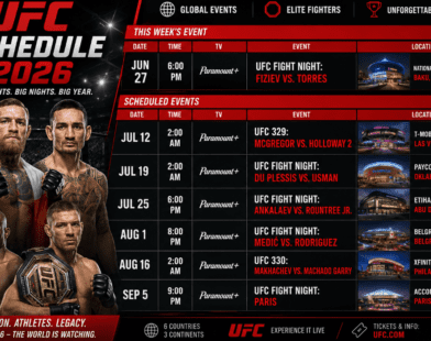 UFC Schedule 2026: Biggest Fights, Dates, and Locations Announced