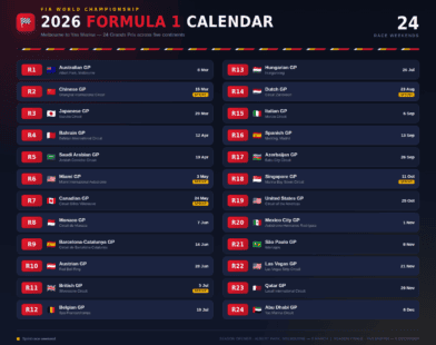 Formula 1 Schedule 2026: Complete F1 Race Calendar, Dates & Grand Prix Guide