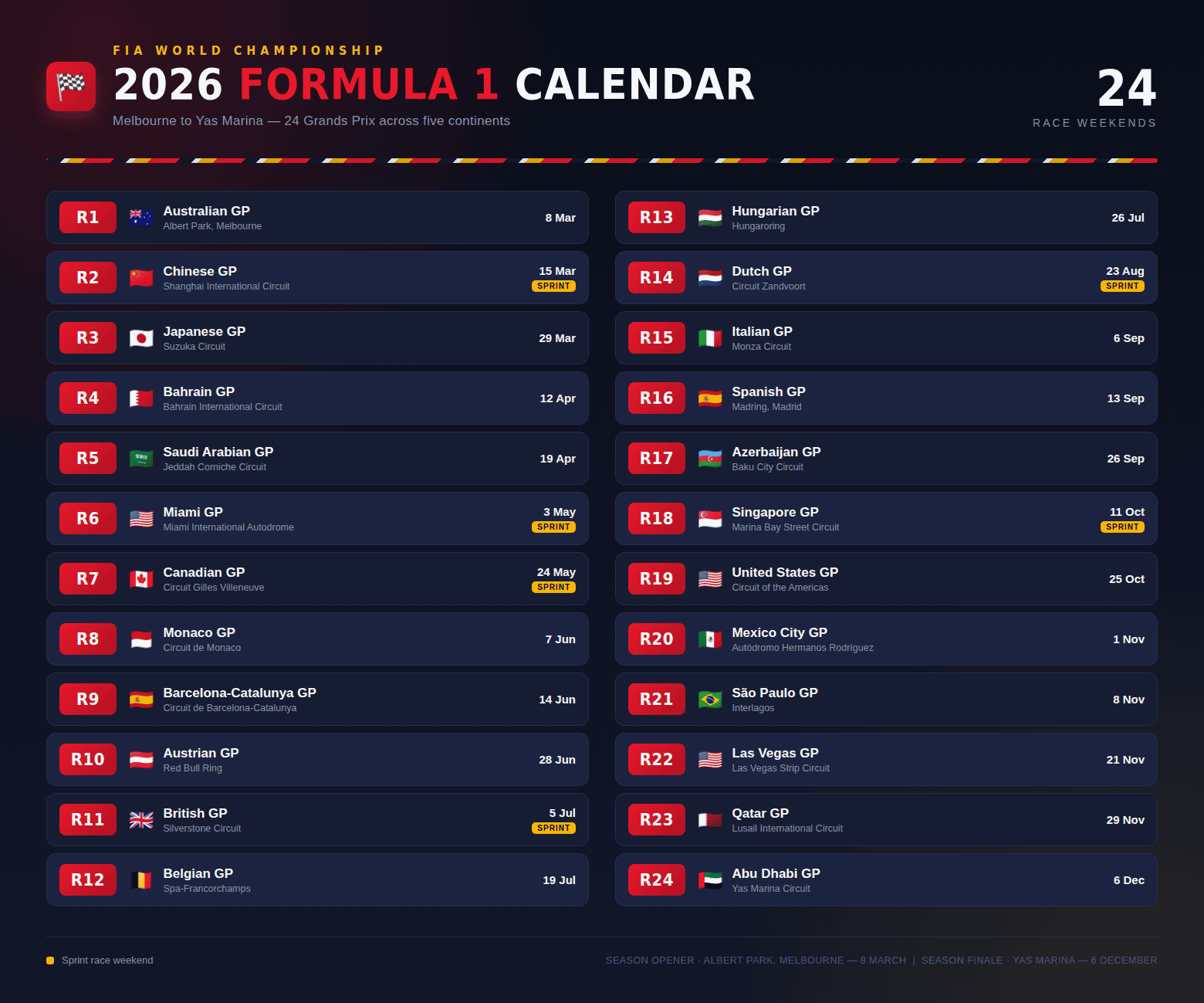 Formula 1 Schedule 2026: Complete F1 Race Calendar, Dates & Grand Prix Guide