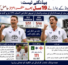England Bowlers Celebrate Historic Five-Wicket Haul