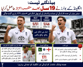 England Bowlers Celebrate Historic Five-Wicket Haul