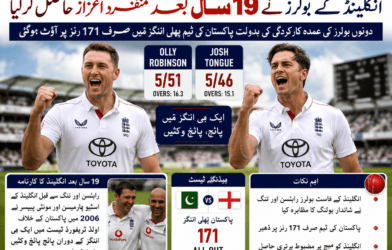 England Bowlers Celebrate Historic Five-Wicket Haul