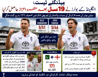 England Bowlers Celebrate Historic Five-Wicket Haul