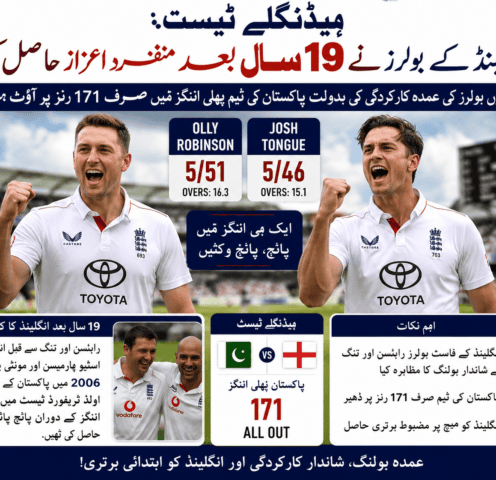England Bowlers Celebrate Historic Five-Wicket Haul