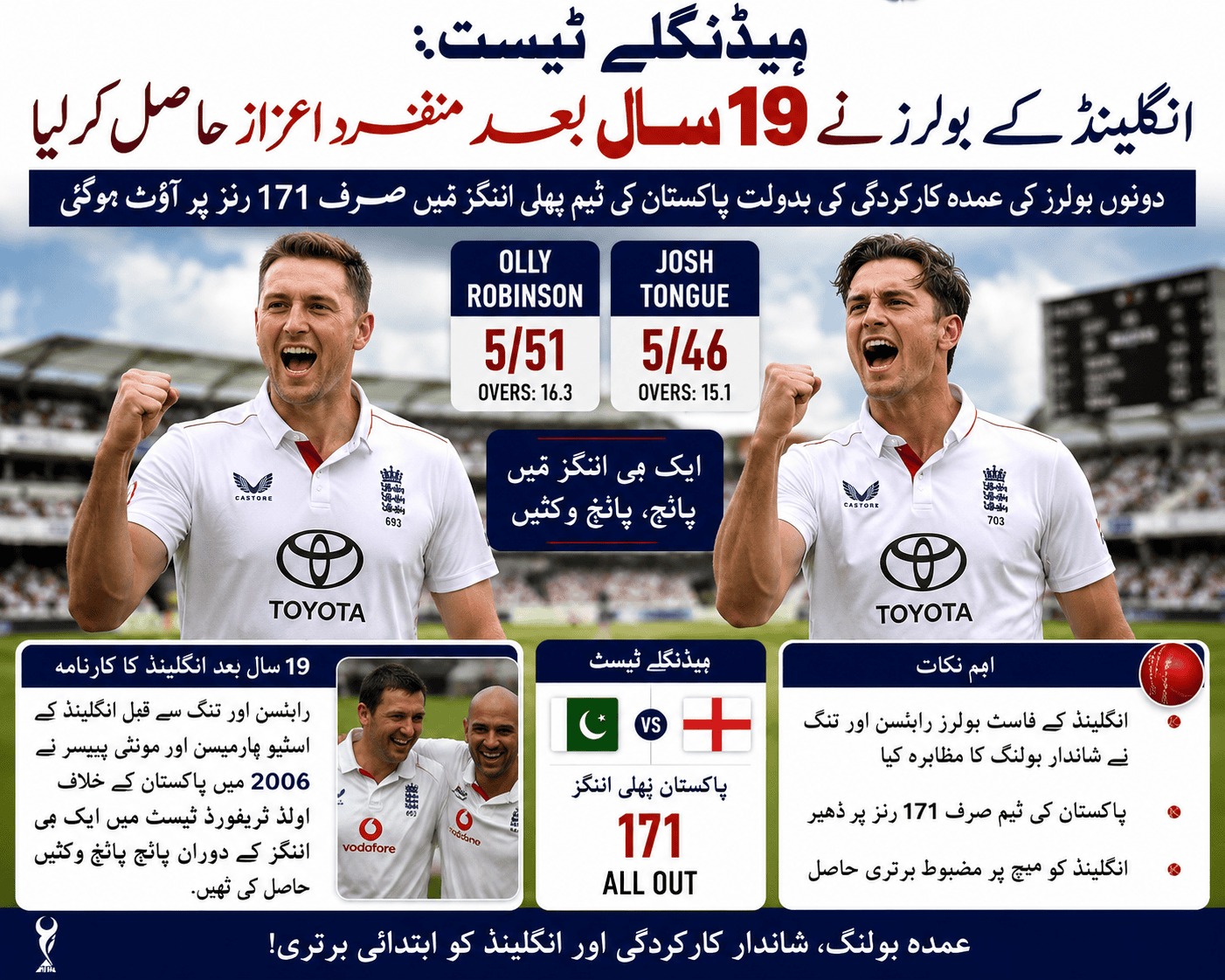 England Bowlers Celebrate Historic Five-Wicket Haul
