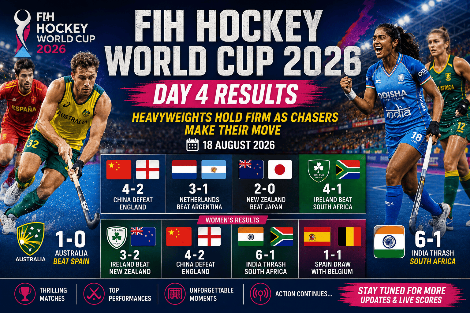 FIH Hockey World Cup Day 4 Results